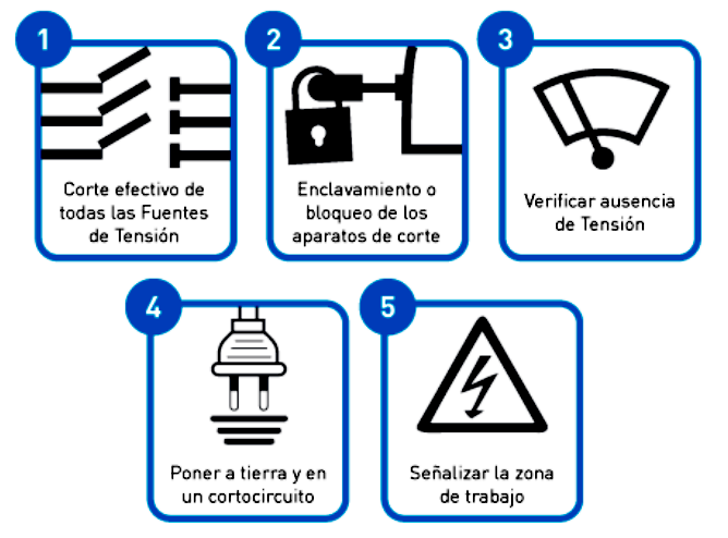 100-25 x 75 mm - Pericolo 415 Volt Sicurezza Elettrica Adesivi/Etichette